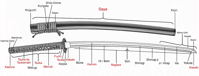 wood katana dimensions