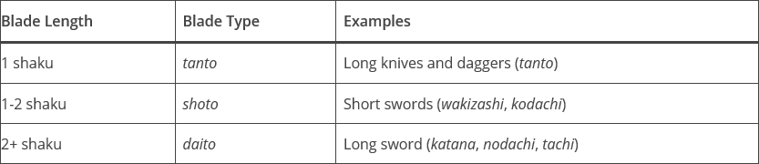 katana length in inches