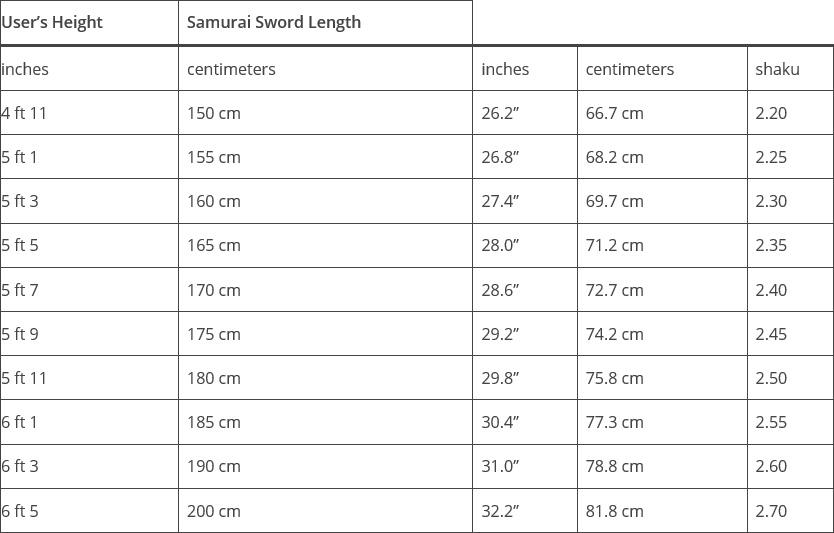 How To Choose The BEST Katana & Perfect Katana Length